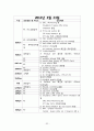 뇌경색 case study [의약학]  32페이지
