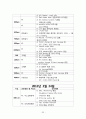 뇌경색 case study [의약학]  33페이지