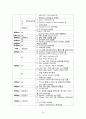 뇌경색 case study [의약학]  34페이지