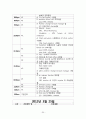 뇌경색 case study [의약학]  35페이지