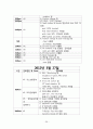 뇌경색 case study [의약학]  39페이지