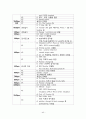 뇌경색 case study [의약학]  40페이지