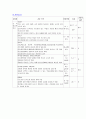 SDH case study 9페이지