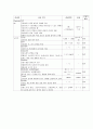 SDH case study 14페이지