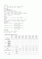 SAH case study 5페이지