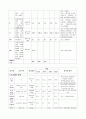 SAH case study 9페이지