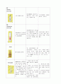 SAH case study 11페이지