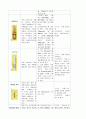 SAH case study 12페이지