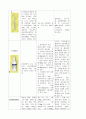 SAH case study 13페이지