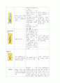SAH case study 14페이지
