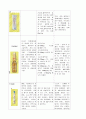 SAH case study 15페이지