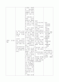 SAH case study 18페이지