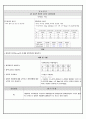 성인간호 정형외과병동 실습-척추궁 절제술 케이스 스터디 6페이지