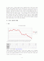 헝가리 금융위기 (금융위기의 현황, 금융위기의 원인, 지표의 변화, GDP, 실업률, 정부지출, 물가, 전망과 시사점) 4페이지