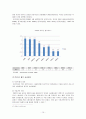 헝가리 금융위기 (금융위기의 현황, 금융위기의 원인, 지표의 변화, GDP, 실업률, 정부지출, 물가, 전망과 시사점) 10페이지