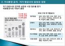 [항공운송산업 환경분석] 대한항공과 제주항공을 중심으로 (거시환경 분석, 시장 규모, 성장률, 점유율, 5-Force Model, 자사환경분석, 비즈니스 모델 비교, 재무 상황, Positioning Map, Value Chain, SWOT).pptx 6페이지