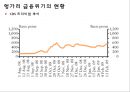 헝가리 금융위기 (헝가리, 금융위기 현황, 금융위기 원인, 경제 지표, GDP, 실업률, 정부지출, 물가, 향후 전망 및 시사점).PPT자료 6페이지