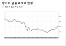 헝가리 금융위기 (헝가리, 금융위기 현황, 금융위기 원인, 경제 지표, GDP, 실업률, 정부지출, 물가, 향후 전망 및 시사점).PPT자료 7페이지