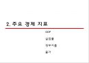 헝가리 금융위기 (헝가리, 금융위기 현황, 금융위기 원인, 경제 지표, GDP, 실업률, 정부지출, 물가, 향후 전망 및 시사점).PPT자료 11페이지