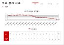 헝가리 금융위기 (헝가리, 금융위기 현황, 금융위기 원인, 경제 지표, GDP, 실업률, 정부지출, 물가, 향후 전망 및 시사점).PPT자료 12페이지