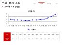 헝가리 금융위기 (헝가리, 금융위기 현황, 금융위기 원인, 경제 지표, GDP, 실업률, 정부지출, 물가, 향후 전망 및 시사점).PPT자료 15페이지
