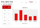 헝가리 금융위기 (헝가리, 금융위기 현황, 금융위기 원인, 경제 지표, GDP, 실업률, 정부지출, 물가, 향후 전망 및 시사점).PPT자료 16페이지