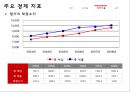 헝가리 금융위기 (헝가리, 금융위기 현황, 금융위기 원인, 경제 지표, GDP, 실업률, 정부지출, 물가, 향후 전망 및 시사점).PPT자료 17페이지