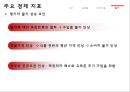 헝가리 금융위기 (헝가리, 금융위기 현황, 금융위기 원인, 경제 지표, GDP, 실업률, 정부지출, 물가, 향후 전망 및 시사점).PPT자료 20페이지