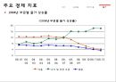 헝가리 금융위기 (헝가리, 금융위기 현황, 금융위기 원인, 경제 지표, GDP, 실업률, 정부지출, 물가, 향후 전망 및 시사점).PPT자료 21페이지