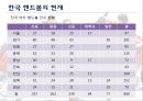 핸드볼진흥사업계획, 스포츠마케팅 전략사례 분석 6페이지