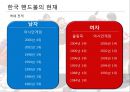 핸드볼진흥사업계획, 스포츠마케팅 전략사례 분석 8페이지