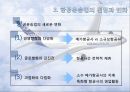 항공마케팅, 항공운송업,마케팅,브랜드,브랜드마케팅,기업,서비스마케팅,글로벌,경영,시장,사례,swot,stp,4p 8페이지
