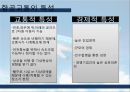 항공교통, 항공시장, 마케팅,브랜드, 브랜드마케팅,기업,서비스마케팅,글로벌,경영,시장,사례,swot,stp,4p 4페이지