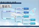 항공교통, 항공시장, 마케팅,브랜드, 브랜드마케팅,기업,서비스마케팅,글로벌,경영,시장,사례,swot,stp,4p 7페이지