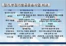 항공교통, 항공시장, 마케팅,브랜드, 브랜드마케팅,기업,서비스마케팅,글로벌,경영,시장,사례,swot,stp,4p 10페이지