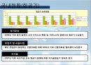 항공교통, 항공시장, 마케팅,브랜드, 브랜드마케팅,기업,서비스마케팅,글로벌,경영,시장,사례,swot,stp,4p 16페이지