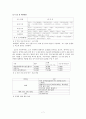 할로윈데이를 주제로 한 관광상품, 할로윈데이, 부산시티투어버스,관광상품기획서,관광상품계획서 7페이지