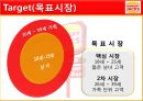 헝그리잭스, 버거킹마케팅, 햄버거시장분석사례,마케팅,브랜드,브랜드마케팅,기업,서비스마케팅,글로벌,경영,시장,사례,swot,stp,4p 7페이지