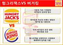 헝그리잭스, 버거킹마케팅, 햄버거시장분석사례,마케팅,브랜드,브랜드마케팅,기업,서비스마케팅,글로벌,경영,시장,사례,swot,stp,4p 15페이지