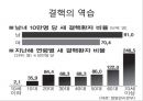 호흡기질환, 폐결핵, 폐결핵 병태생리, 간호진단 및 간호중재 2페이지