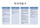 호흡기질환, 폐결핵, 폐결핵 병태생리, 간호진단 및 간호중재 10페이지