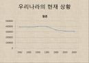 혼전동거,이혼율급증,사회문제,사회이슈 2페이지