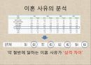 혼전동거,이혼율급증,사회문제,사회이슈 6페이지
