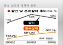 현대 사회에서의 효(孝)의 가치 -  존속 살인, 노인 처우 문제, 자살,  ‘논어’에서의 효(孝)의 가치분석 및 대안.PPT자료 6페이지