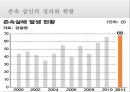 현대 사회에서의 효(孝)의 가치 -  존속 살인, 노인 처우 문제, 자살,  ‘논어’에서의 효(孝)의 가치분석 및 대안.PPT자료 7페이지