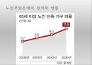 현대 사회에서의 효(孝)의 가치 -  존속 살인, 노인 처우 문제, 자살,  ‘논어’에서의 효(孝)의 가치분석 및 대안.PPT자료 9페이지