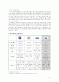 현대자동차 (기업개요, 현황, 제품군 분석, 내·외부 환경 분석, SWOT, 해외시장 진출, 글로벌 기업의 마케팅 전략, 조직 및 통제) 9페이지