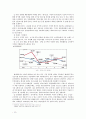 현대자동차 (기업개요, 현황, 제품군 분석, 내·외부 환경 분석, SWOT, 해외시장 진출, 글로벌 기업의 마케팅 전략, 조직 및 통제) 12페이지