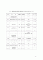 현대자동차 (기업개요, 현황, 제품군 분석, 내·외부 환경 분석, SWOT, 해외시장 진출, 글로벌 기업의 마케팅 전략, 조직 및 통제) 21페이지