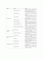 Adobe,Adobe기업분석,Adobe산업및트랜드분석,소프트웨어산업,모바일산업 9페이지